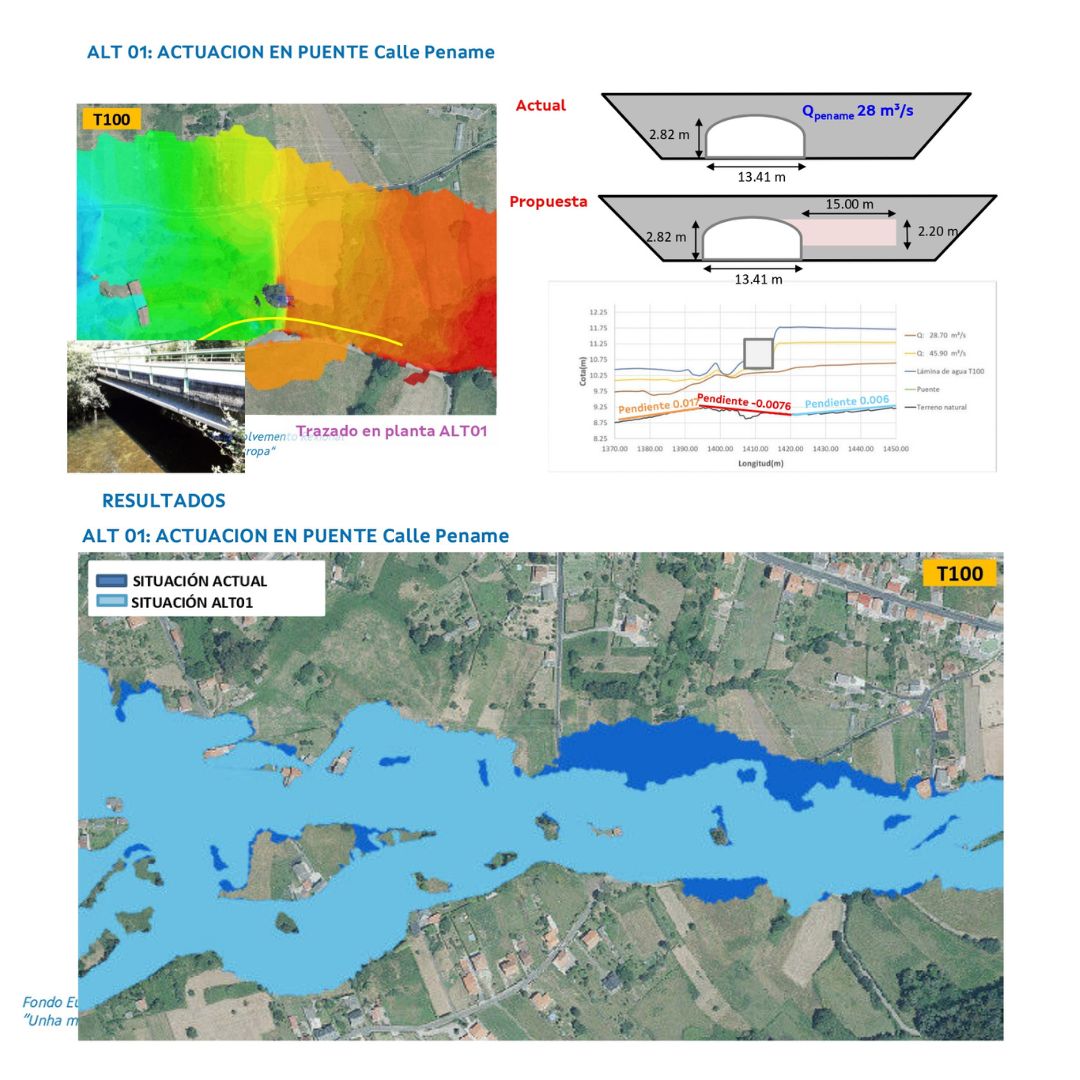 alternativa proposta e resultados
