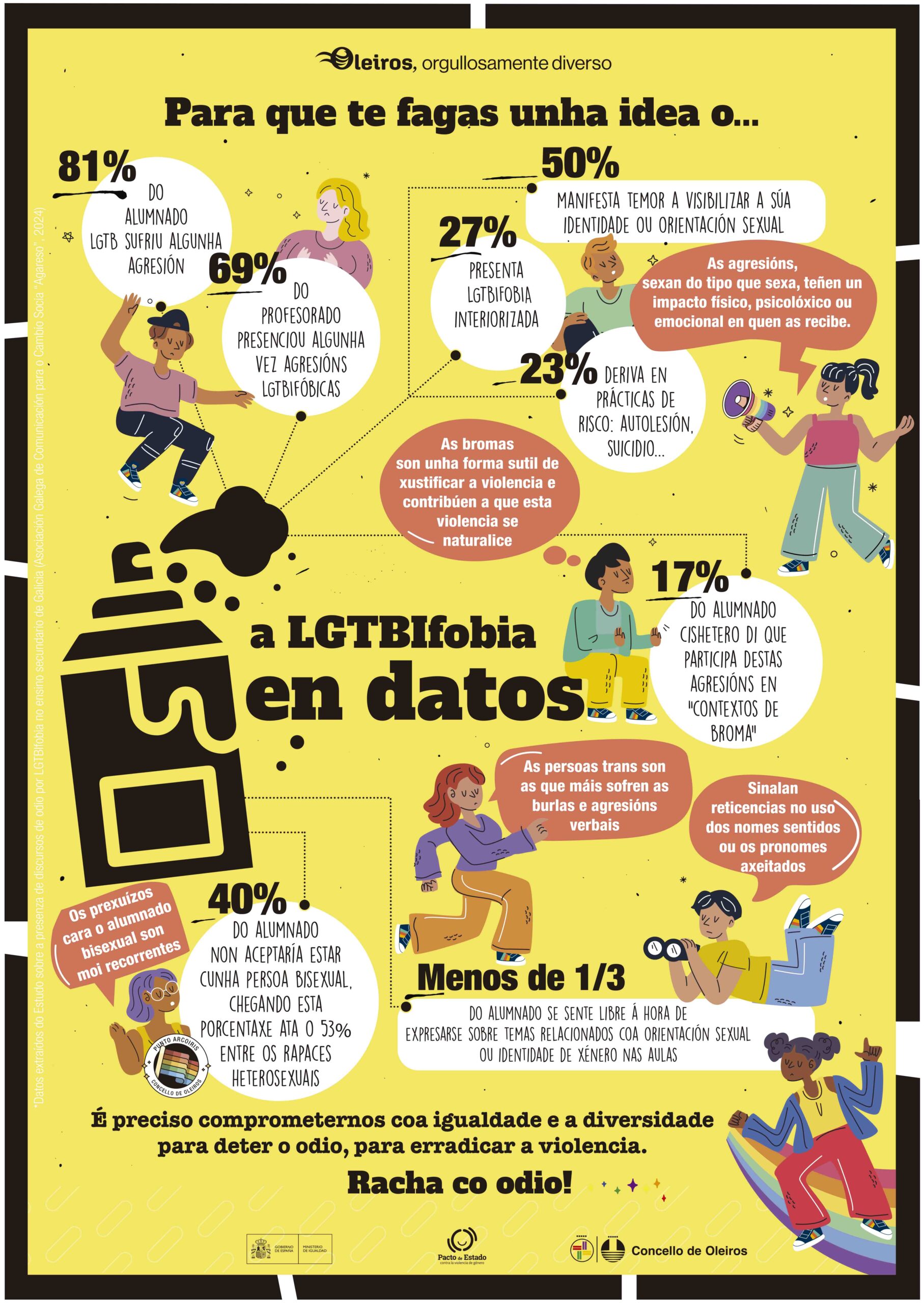 CARTEL A2_lgtbifobia en cifras_sangre