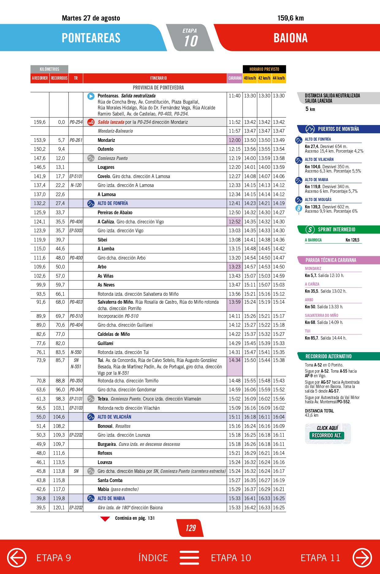 la-vuelta-24-libro-de-ruta-v2_page-0001