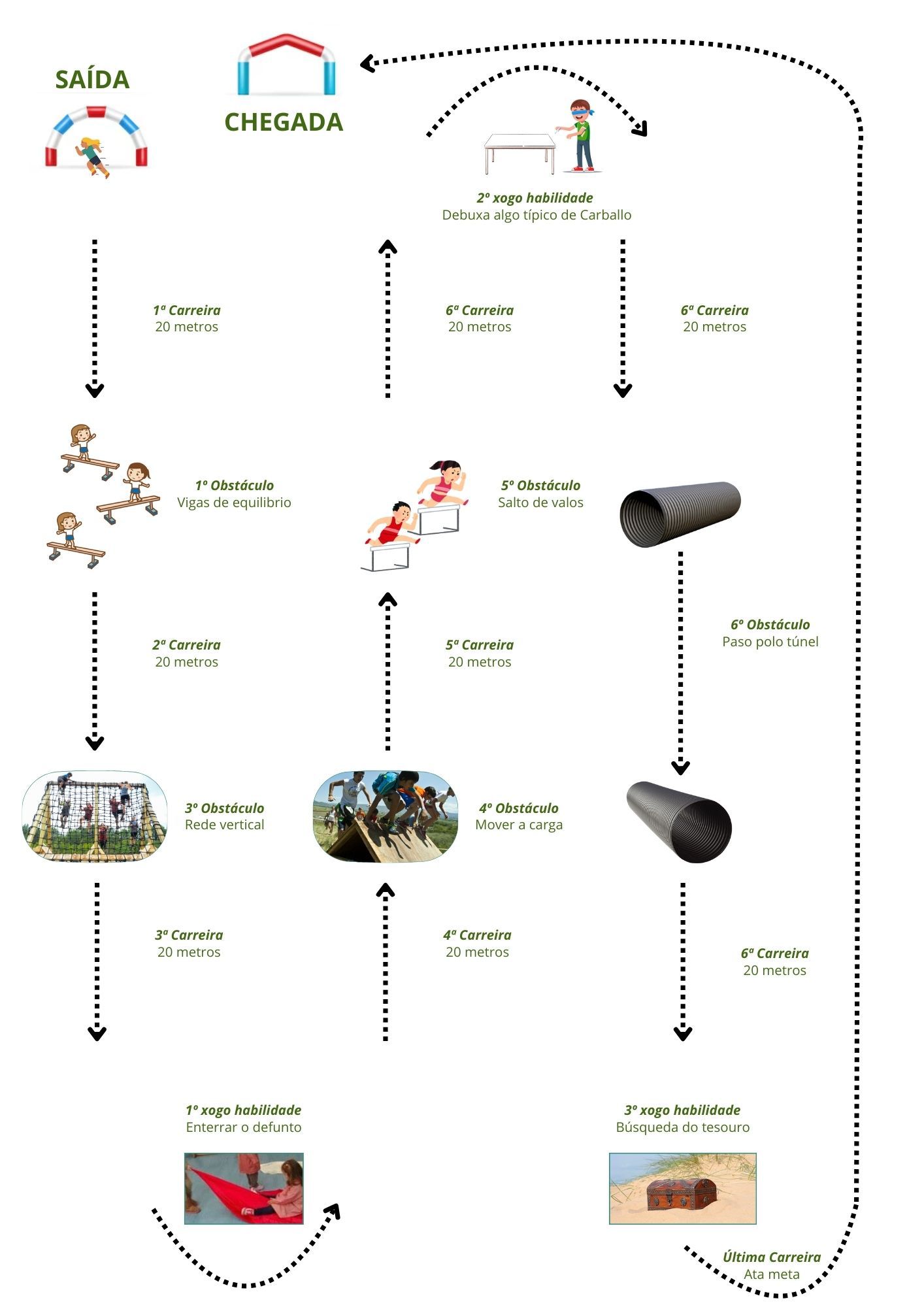 plano pekeolimpiadas