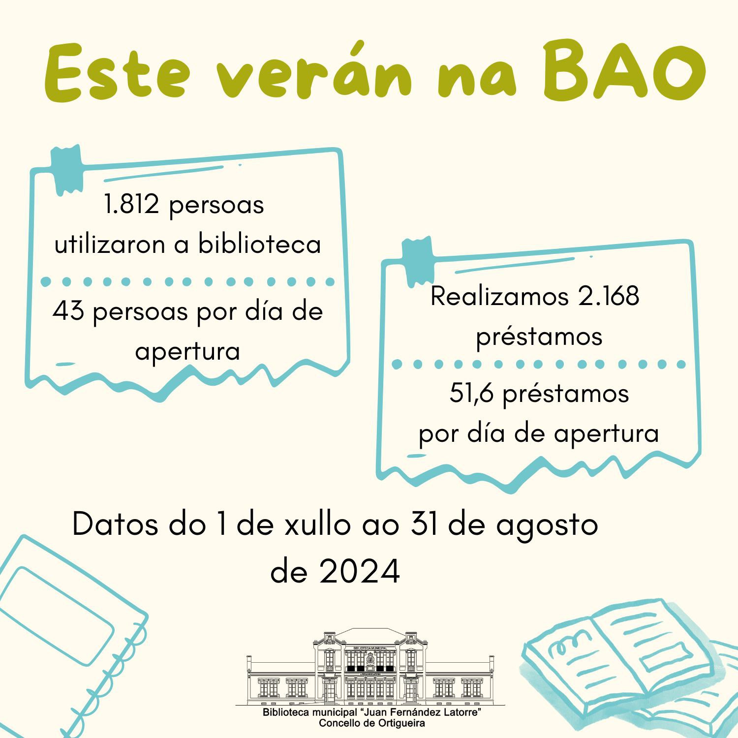 ESTADÍSTICAS BIBLIOTECA