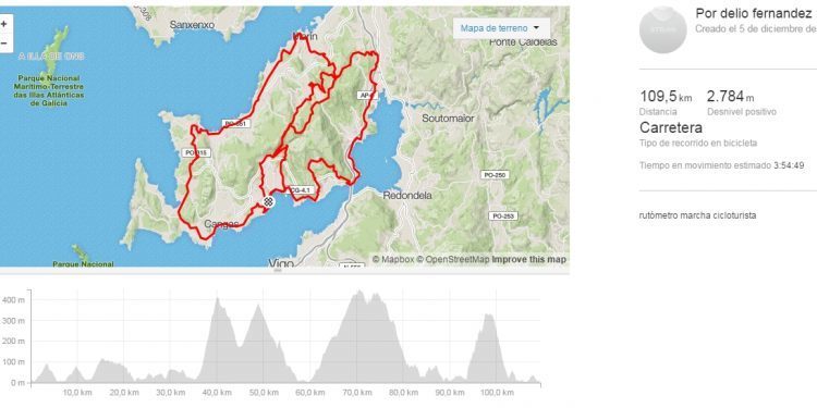 El Desafío Delio Fernández desvela su recorrido