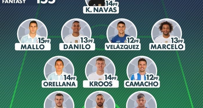 Dos jugadores del Celta en el once ideal de la Liga por segunda semana consecutiva