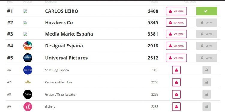 Un vigués se perfila como persona más influyente del año en las redes sociales