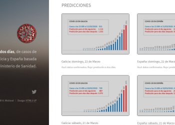 A UVigo desenvolve unha web que estima a dous días vista os casos de Covid-19