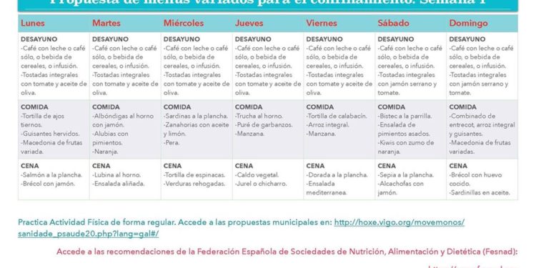 El menú ‘made in Vigo’ para superar el confinamiento de forma saludable