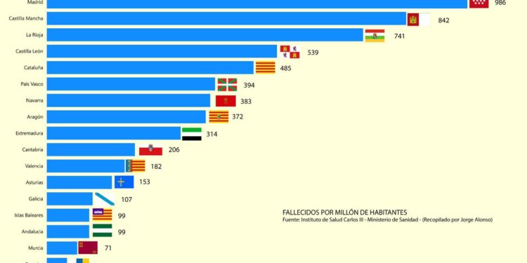 Investigadores de Vigo, Santiago, Aveiro e CSIC xa ven «a luz ao final do túnel» do Covid-19 en Galicia